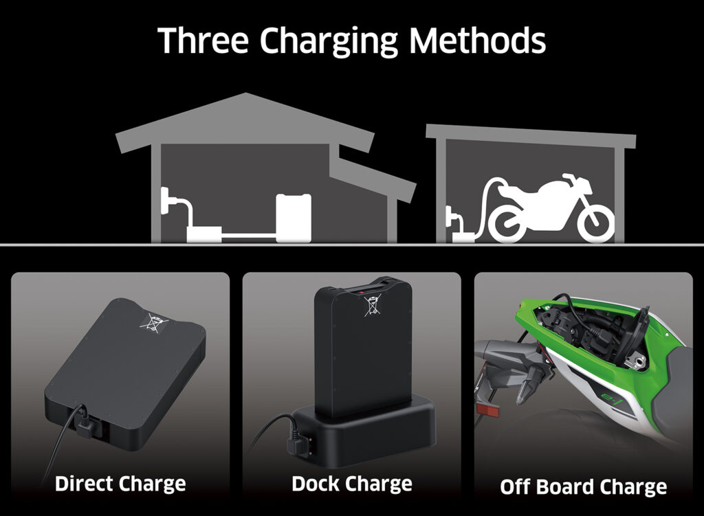Kawasaki ev motorcycles charging methods 1024x751